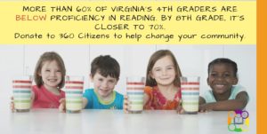 Donate to 360 Citizens and help improve education for children